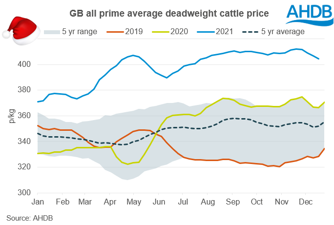 British cattle prices December 2021